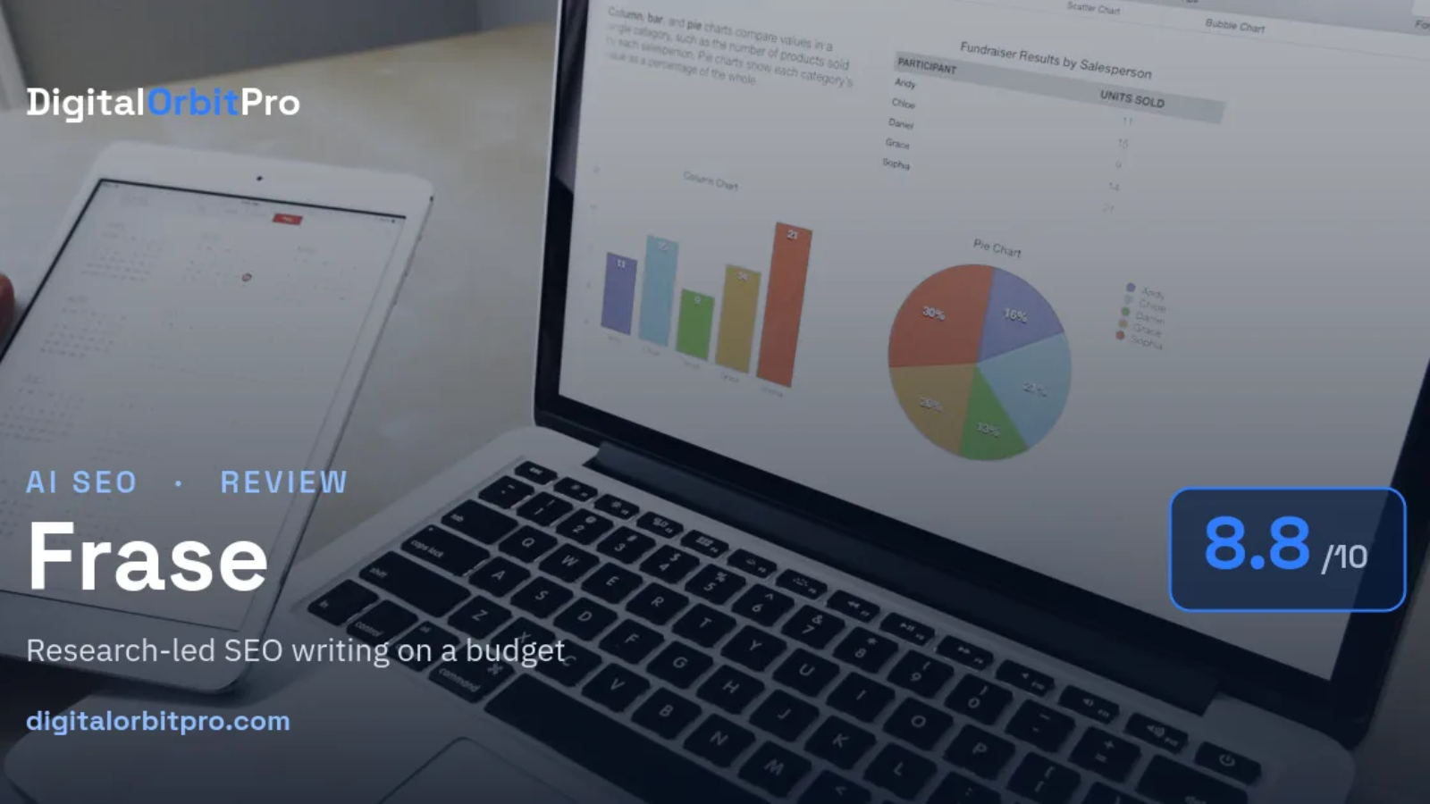Frase review — AI SEO — DigitalOrbitPro
