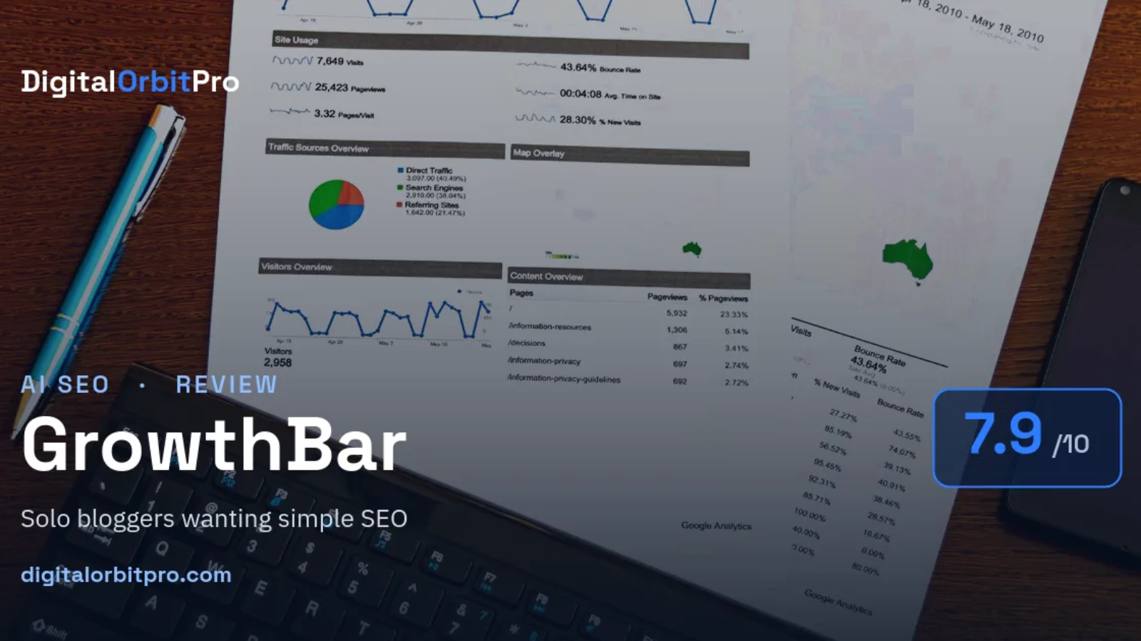 GrowthBar review — AI SEO — DigitalOrbitPro