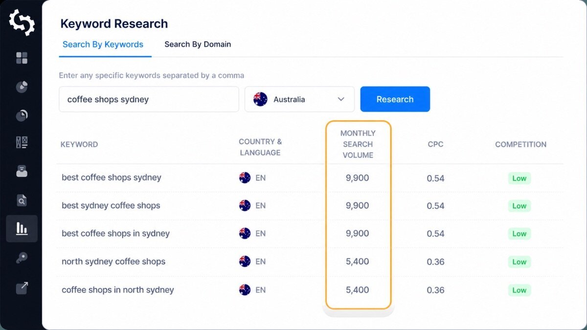 Growthbar review — GrowthBar interface screenshot